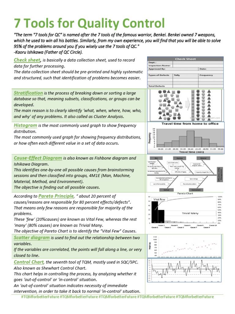 7 Tools For Quality Control: Check Sheet | PDF