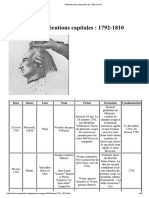 Palmarès Des Exécutions de 1792 À 1810