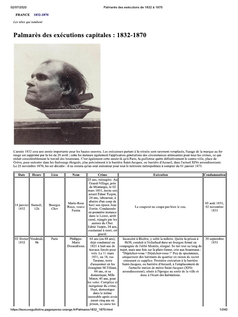 Palmarès Des Exécutions de 1832 À 1870 | PDF | Teaching