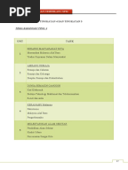 Karangan Faedah Mengekalkan Warisan Budaya Malaysia