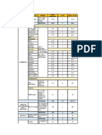 Ficha Analisis Funcional