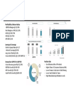 Globus Spirits Financial Performance