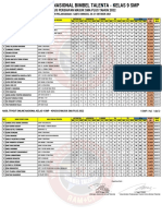 Hasil Tryout Online Nasional Kelas 9 SMP - Khusus Masuk Sma Plus 2022