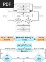 18ME56-OM - Module 4-Aggregate Planning