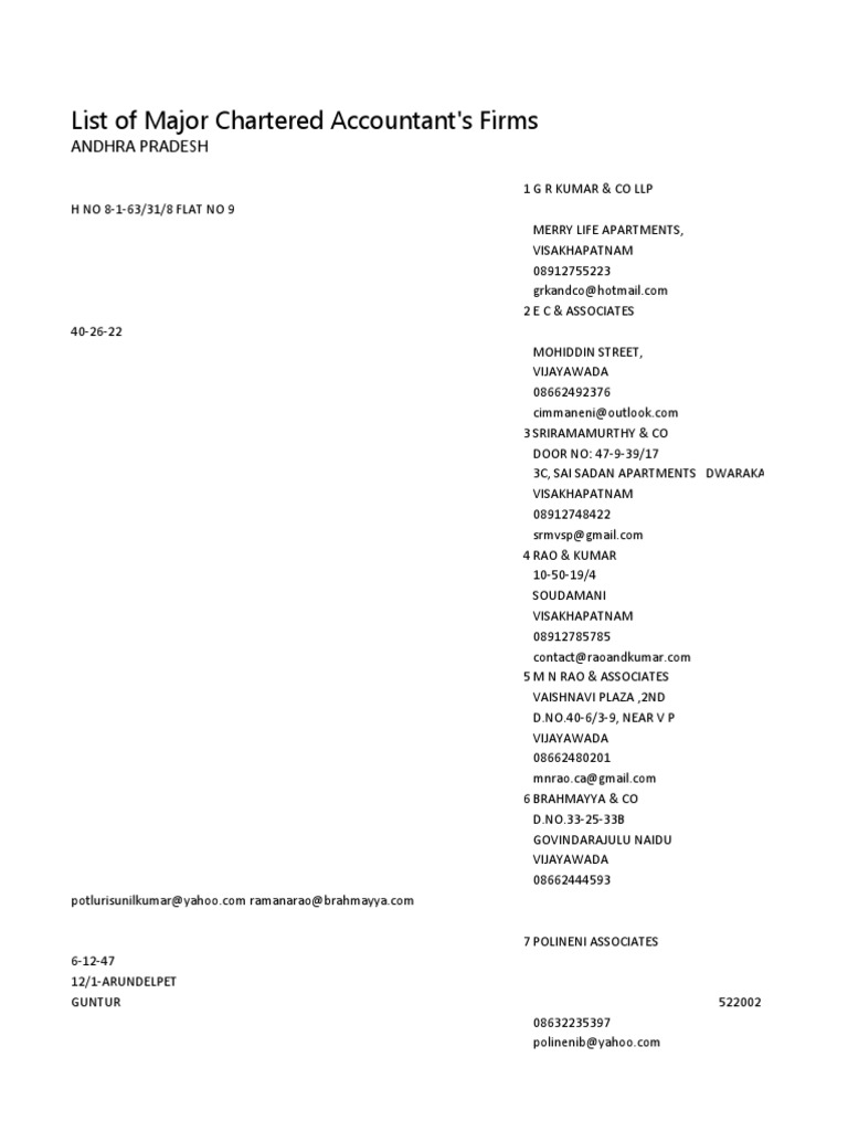 Chartered Accountant List 
