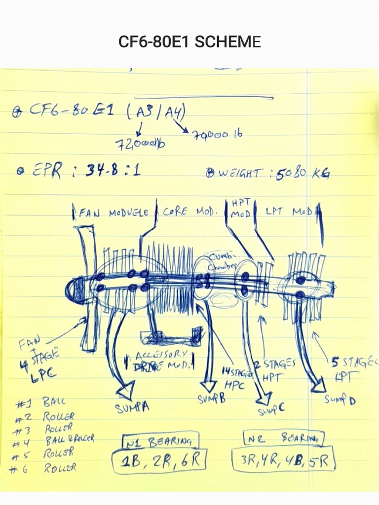 Ge Cf6 80E1 Spec Sheet – Cf6 80E1 Spec Sheet – CJRN