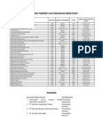 Daftar Bank Penerbit Dan Perubahan Beneficiary