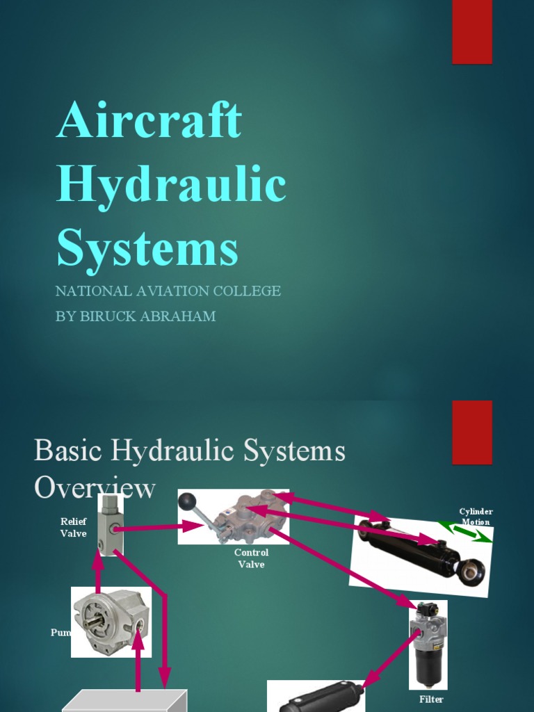 Aircraft Hydraulic Systems National Aviation College by Biruck Abraham