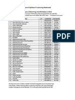 Daftar Username Password Aplikasi E-Learning Madrasah Kelas X Agama 1 Silakan Klik Alamat: Https://elearning - Man2kotabjm - Online