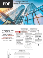 Initiative Charter Template Guide | PDF