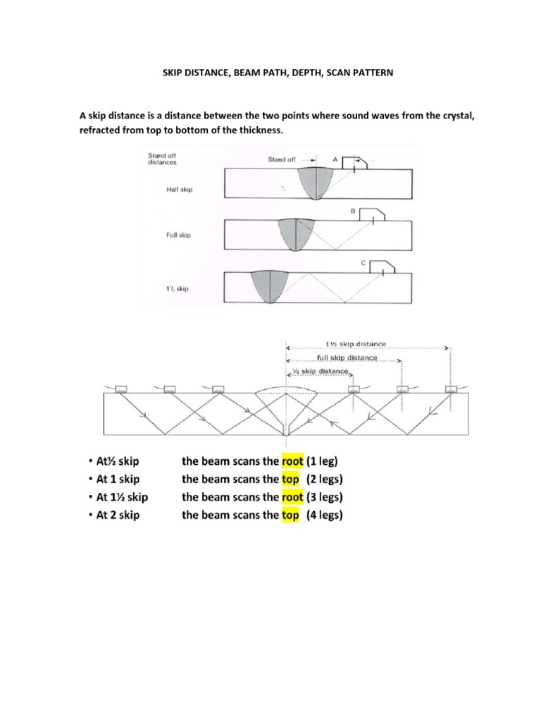 Half Skip And Full Skip Formula