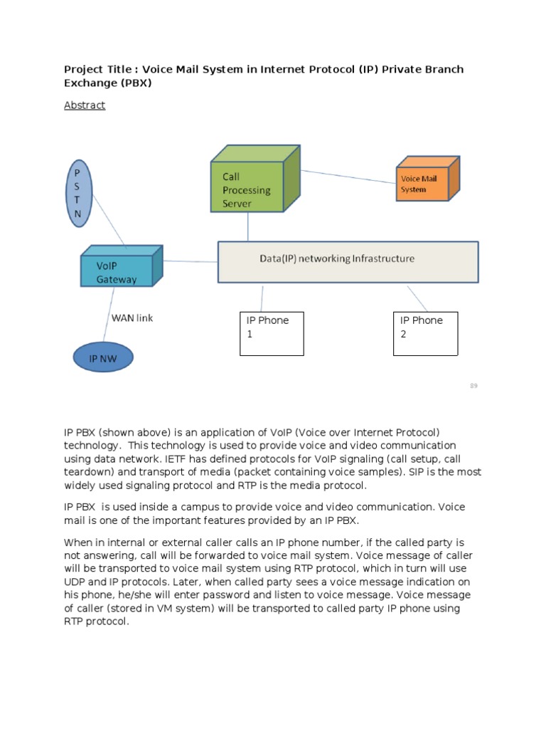 IP PBX Voice Mail System Design | PDF | Voice Over Ip | Internet ...