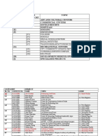 Catagory Sub-Catagory Topic (A) Art and Cultural Centers (B) Commercial Centers (C) Hotels/Resorts (D) Hospitals (E) Housing (F) Institutes