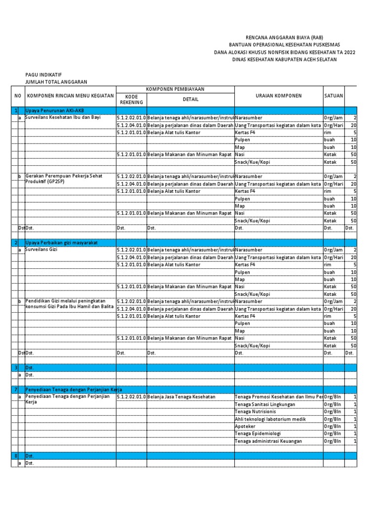 RAB Operasional Kesehatan Puskesmas 2022 | PDF