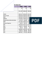 Managerial P&L For Analysis Particulars 2008 2009 2010