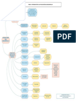 Mapa Conceptual 1 Tema 1 Piscología Del Desarrollo