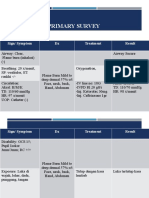 Primary Survey: Sign/ Symptom DX Treatment Result