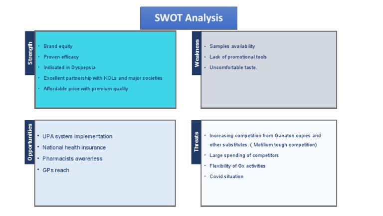 SWOT Analysis of Dyspepsia Treatment | PDF