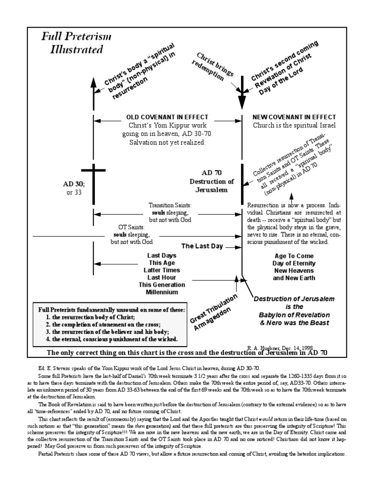 Chart Preterism Full | PDF | Christian Eschatology | Ancient ...