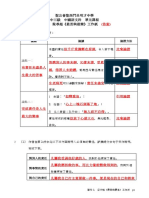 梁啟超《最苦與最樂》工作紙＿答案