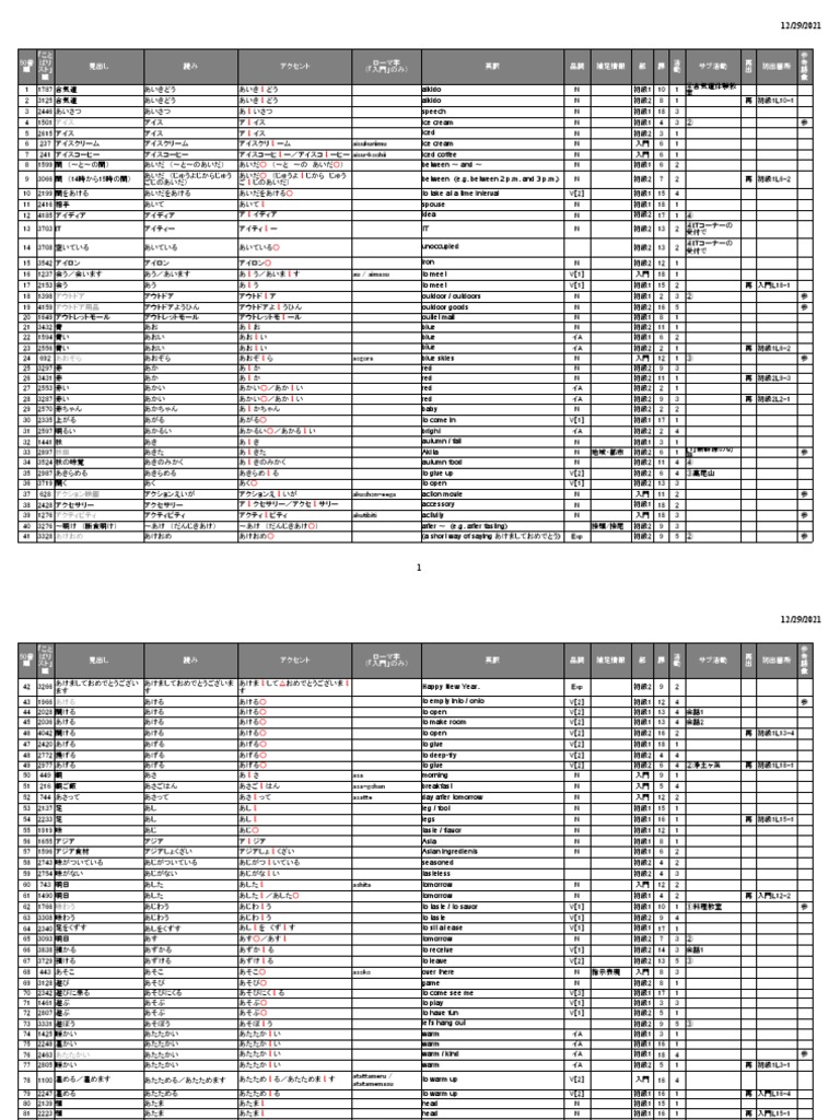 デ1444] tea.time. 様 デザインペーパー Wordlist All | PDF