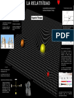 Infografia La Relatividad