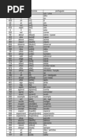 1000 Palavras Mais Usadas Em Ingles