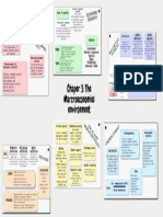 Chaper 3: The Marcroeconomies Environment: Over View OF MAC Roec ONO Mies Polic Y