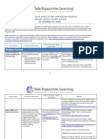 Summary Table of OSHS Approved School Climate Surveys - 10.22.18