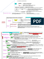 Fundamentos de Investigación UNED - Esquema - 4