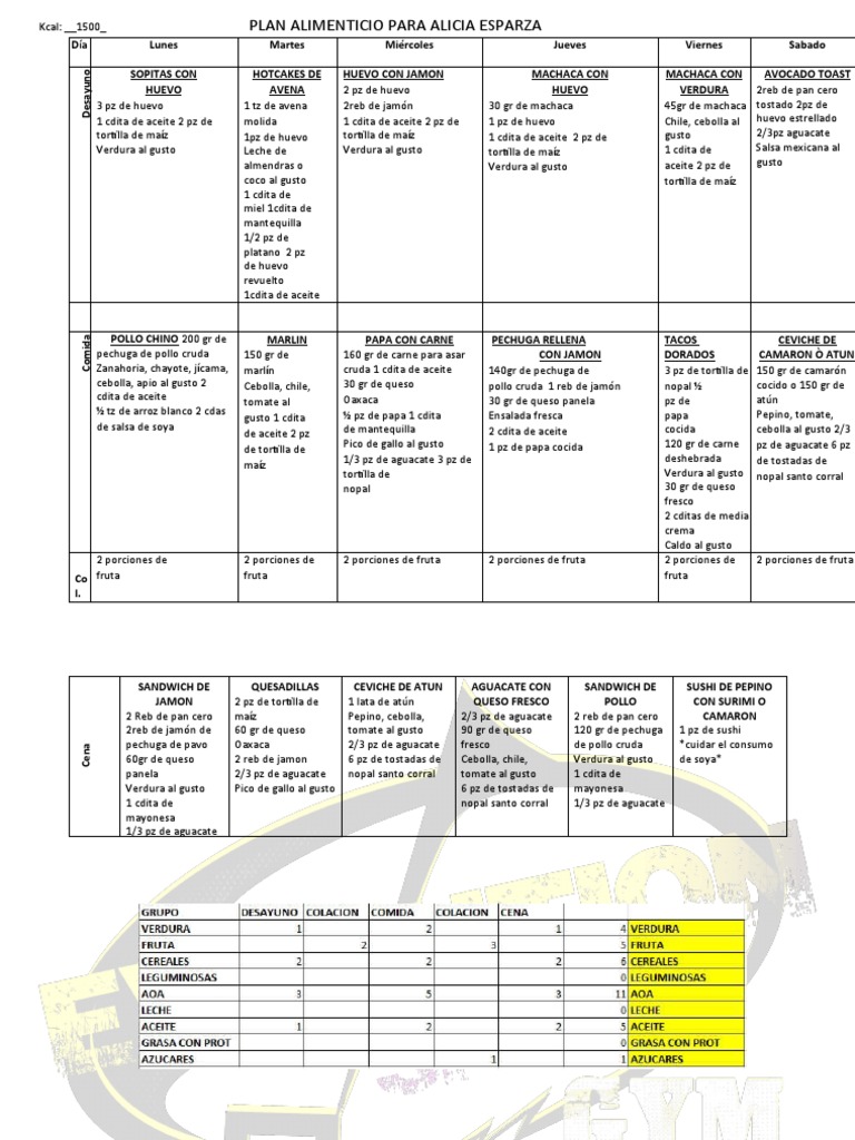 Plan Alimenticio 1500 Kcal para Alicia | PDF | Alimentos | Cocina