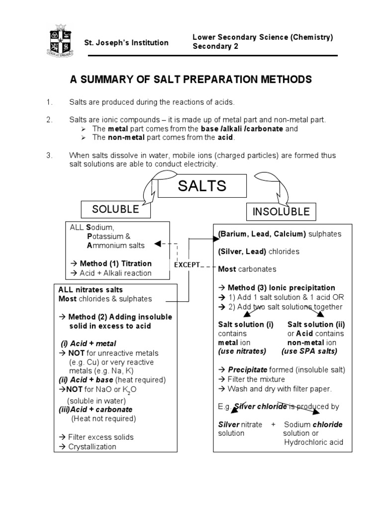 Salt Preparation Methods Summary | PDF | Sodium Chloride | Solubility