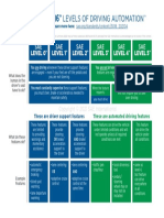 Sae j3016 Visual Chart - 5.3.21