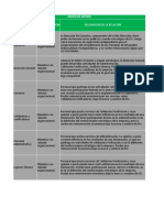 Matriz de Evaluacion de Riesgos