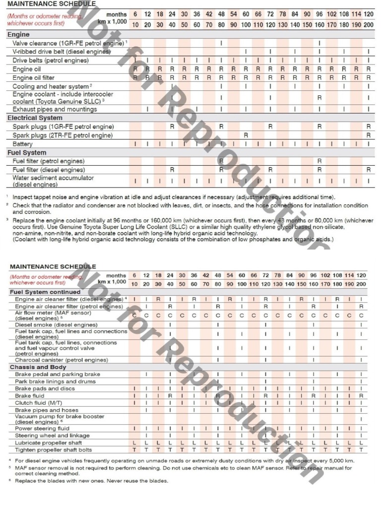 Maintenance Schedule Toyota Hilux