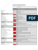 Ficha de Evaluación - Requisitos Mínimos de Liquidación (Anexo A)