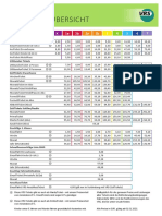 Preistabellen Inkl HandyTickets2021