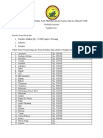 LAPORAN DANA NATAL GKE SUNGEI PASAH 2021