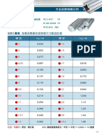 擠 型 Kg / M 擠 型 Kg / M: Φ3~Φ20 Φ52~Φ160 Φ4~Φ29 2.5M l T8 T651 Φ21~Φ2" Φ165~Φ600 Φ30 以上 3M l T6 T6 精抽絞直