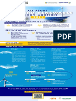 All About The Third Renewable Energy Auction 2021