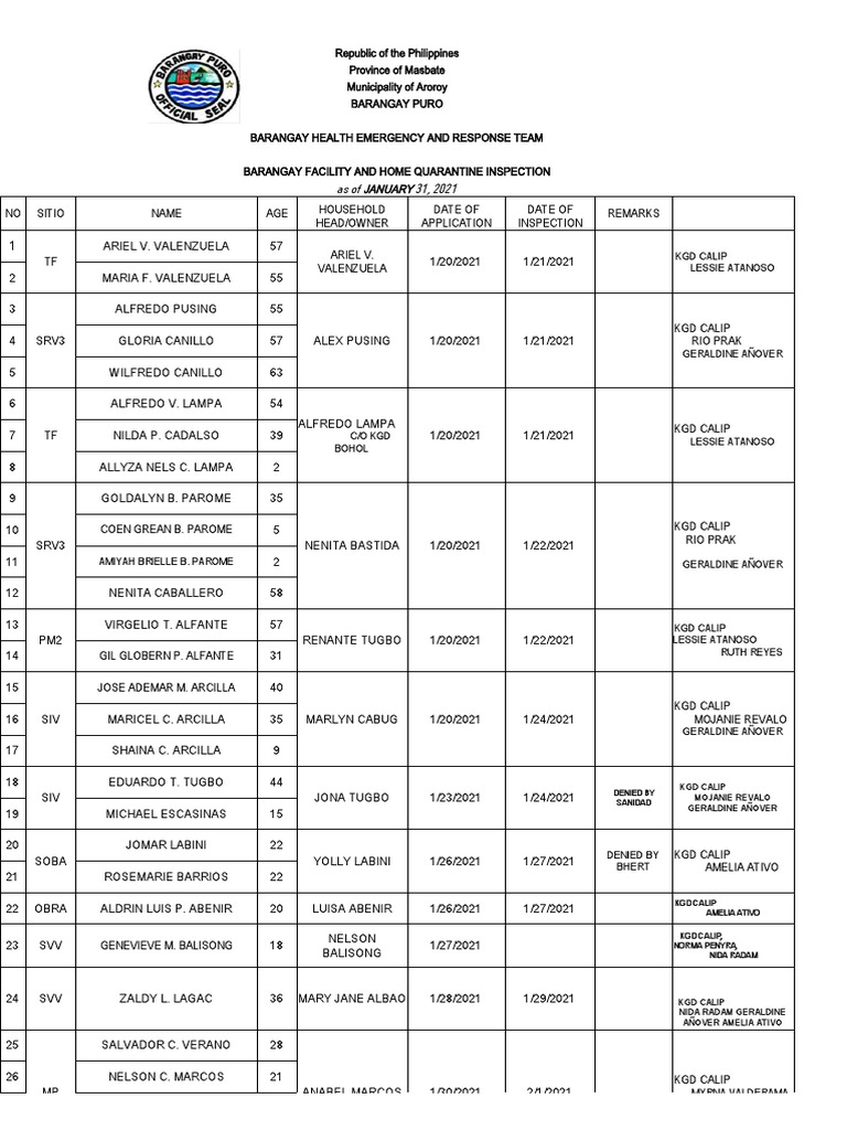 Aroroy Barangay Quarantine Report | PDF
