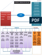 Marine Emergency Communication Flowchart