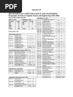 Annexure-IV Department of Computer Science and Engineering Programme: B.Tech in Computer Science and Engineering (2016-2020)