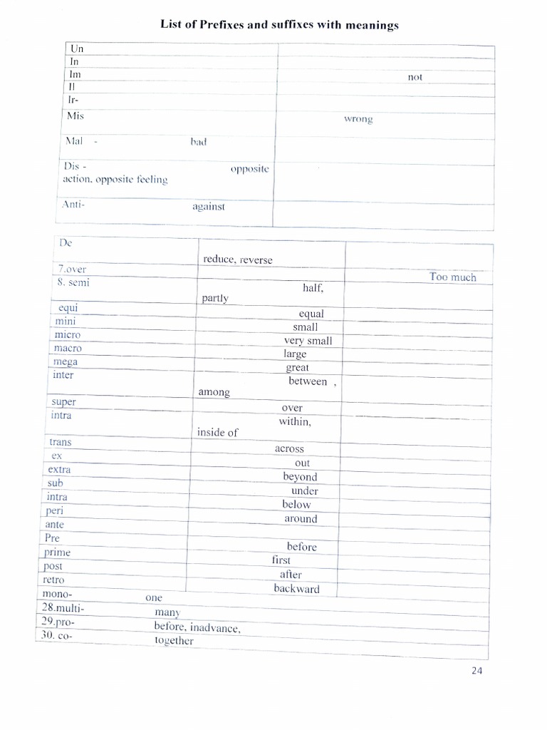 1.3 Common Prefixes & Suffixes in English | PDF