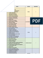 Daftar Nama Materi dan Kelompok Mahasiswa Kedokteran