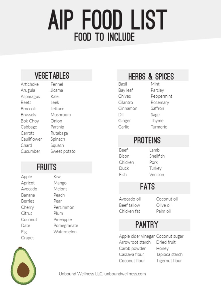 Aip Diet Food List Unbound Wellness 1 PDF Edible Plants Cuisine