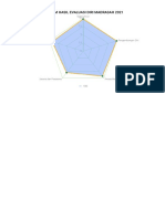 Diagram Hasil Edm 2021