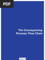 The Conveyancing Process Flow Chart