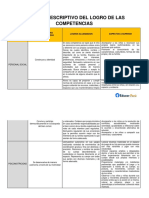 INFORME DESCRIPTIVO DEL LOGRO DE LAS COMPETENCIAS - EducarPerú