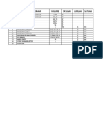 Data Aset Pasar Bengkulu